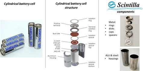 scintilla fabricated metal components|Scintilla Fabricated Metal Components for Energy .